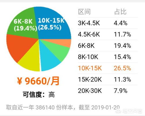 為什么計(jì)算機(jī)專業(yè)畢業(yè)生傾向于軟件開發(fā)而非硬件工程