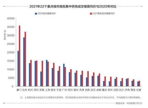 2021房地產(chǎn)開發(fā)投資吸引力城市Top100榜單重磅發(fā)布，精準(zhǔn)指引市場風(fēng)向