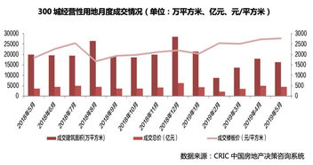 2019下半年中國房地產開發經營 挑戰與機遇并存